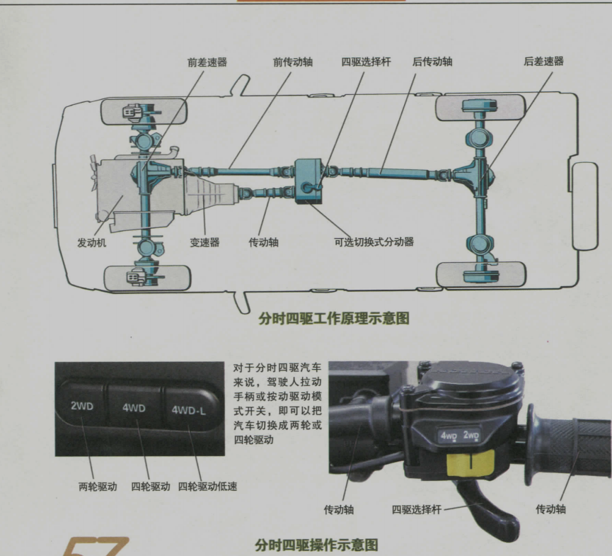分时四驱.png