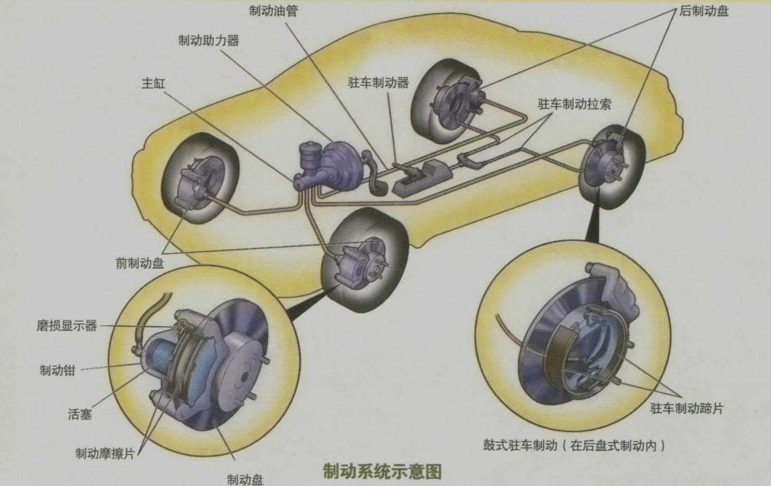 制动系统.png
