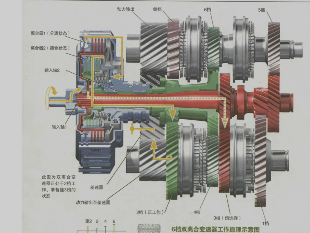 双离合原理.png