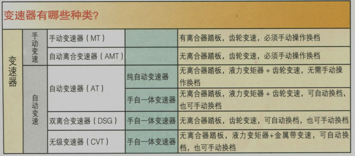 变速器种类.png