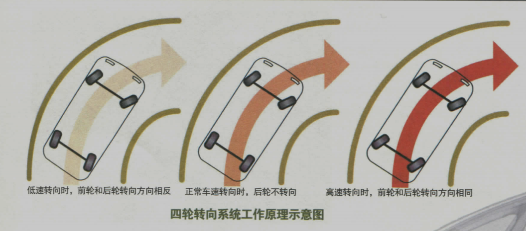 四轮转向.png