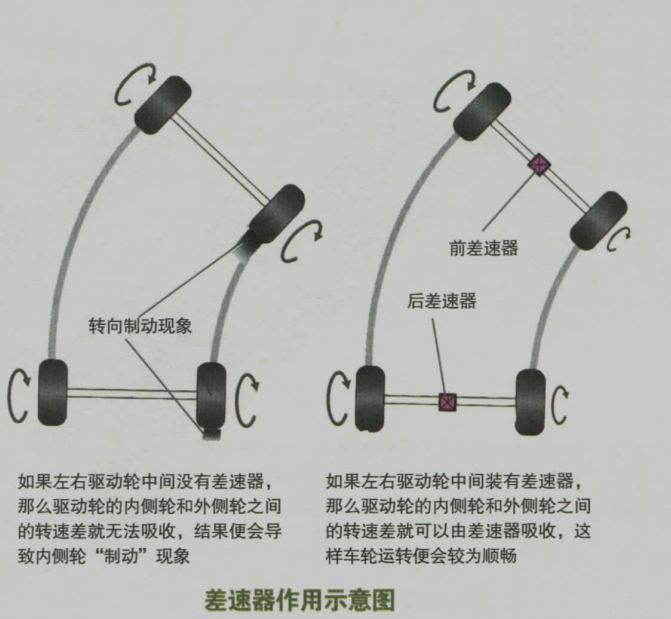 差速器.png