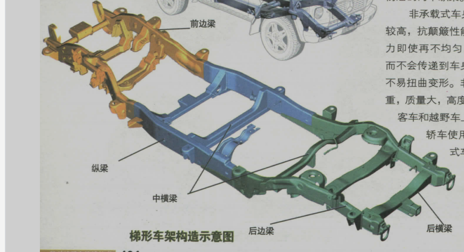 梯形车架.png