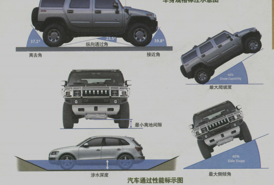 汽车通过性能标示图.png